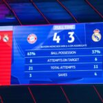 FC Bayern vs. Real Madrid